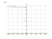 3^(x^2+x)