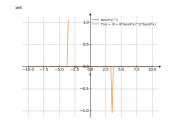 tan(4*x)^2