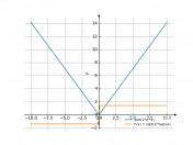 sqrt(2*x^2)