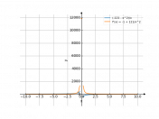 -(x^2+121)/x