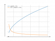 sqrt(4*x-3)