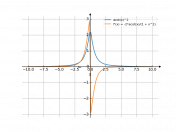 acot(x)^2