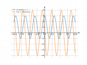 2*cos(2*x)+1