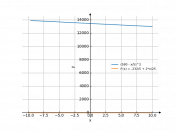 ((580-x)/5)^2