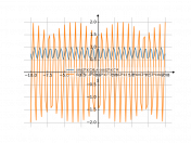 (sin(2*x))^4+(cos(2*x))^4