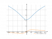 log(9+x^2)