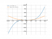 x^3-6*x+1