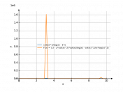 cot(x)^2/log(x)-1