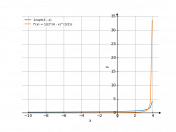 1/sqrt(4-x)