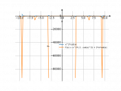 x^2*cot(x)