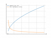 sqrt(2*x+1/2*x-1)