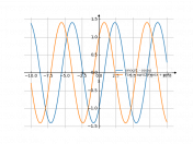 sin(x)/1-cos(x)