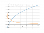 (2*(4*x+3)^(1/2))-3*(x^2+x+1)^(-1/2)