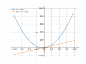 (1+3*x)^2