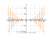 x^2*sin(5*x)