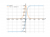 tanh(x)