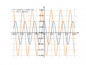 (cos(y)^(2)-sin(y)^(2))/2