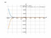 e^-x*(x^2+6*x+6)