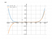 2*x^8-5