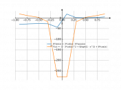 8*sin(x)+3*cot(x)-8*acos(x)