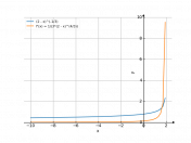 (2-x)^(-1/3)