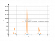 sqrt(x)*tan(x)