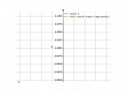 (cos(3))^x