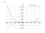 (3*x-5)^4