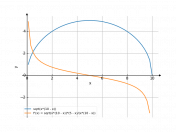 sqrt(x*(10-x))