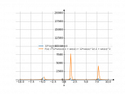 12*cos(x)/(1-sin(x))