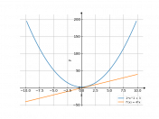 2*x^2+3