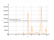 exp(sqrt(x))*tan(x^3)