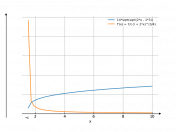 14*sqrt(2*x-3)^(1/2)