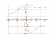 (-8*x)/(x^2+4)