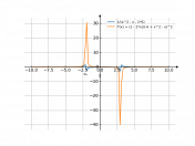 1/(x^2-x-6)