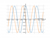 sin(2*x)/sin(x)