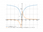 3^(atan(4*x+1)^(2))