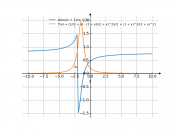 atan((x+1)/(x+2))