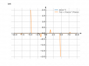 sec(x)^(3)