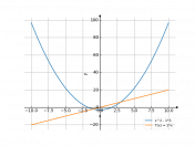 x^2-3