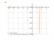 log(2,sin(x/2))