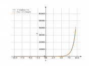 3^sqrt(x)^2