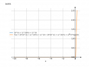 (19^(x+1)^19)*(x+1)^19