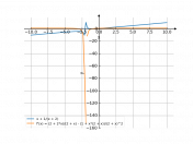 x+(1/(x+2))