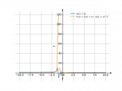 x/(1+x)