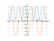 sqrt((sin(x))^2)