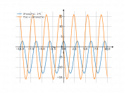 8*cos(2*x)-5