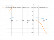 (cot(3*x))^(asin(x))