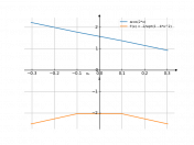 acos(2*x)