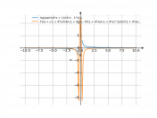 log(sqrt((4*x+1)/(4*x-1)))